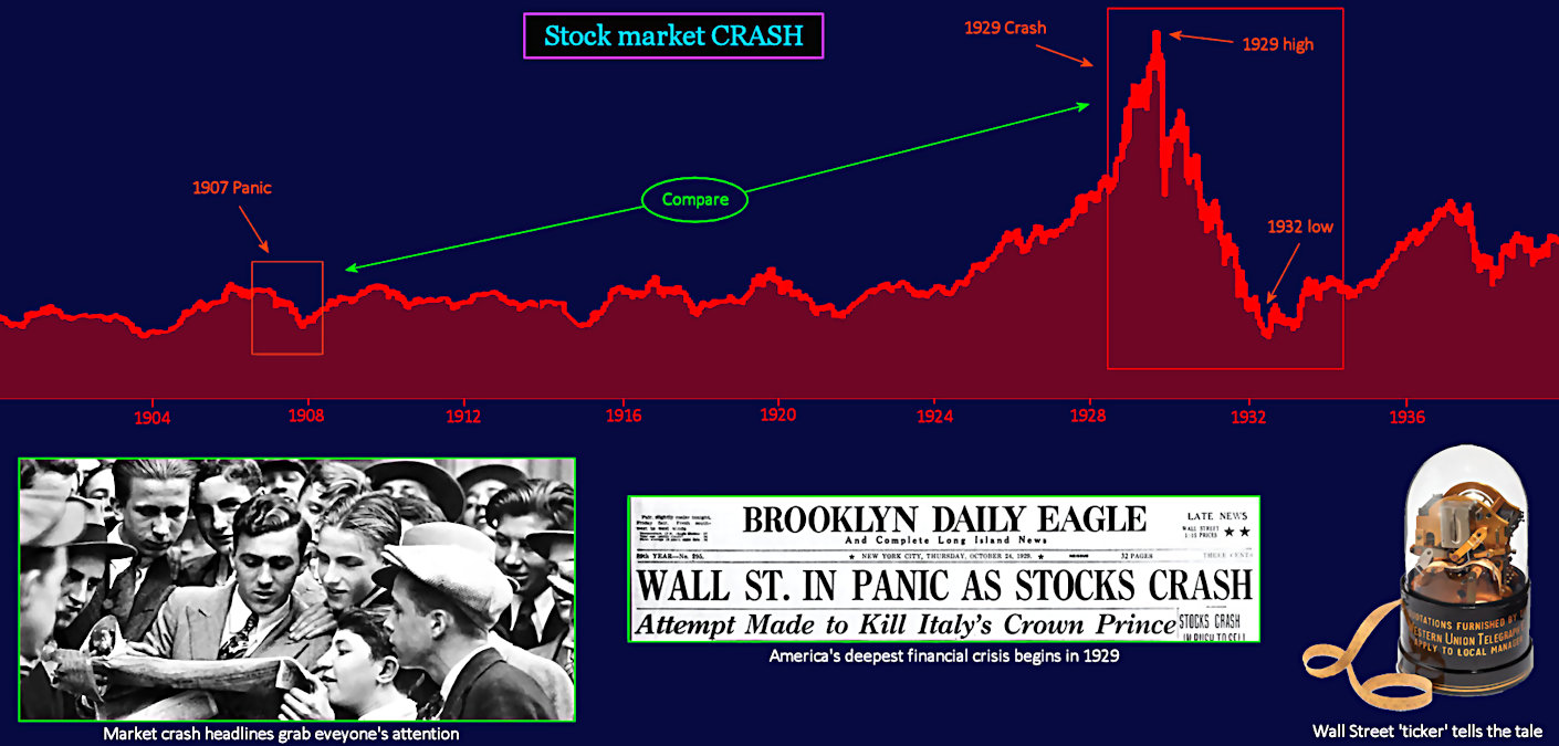 Stock Market Crash, 1929